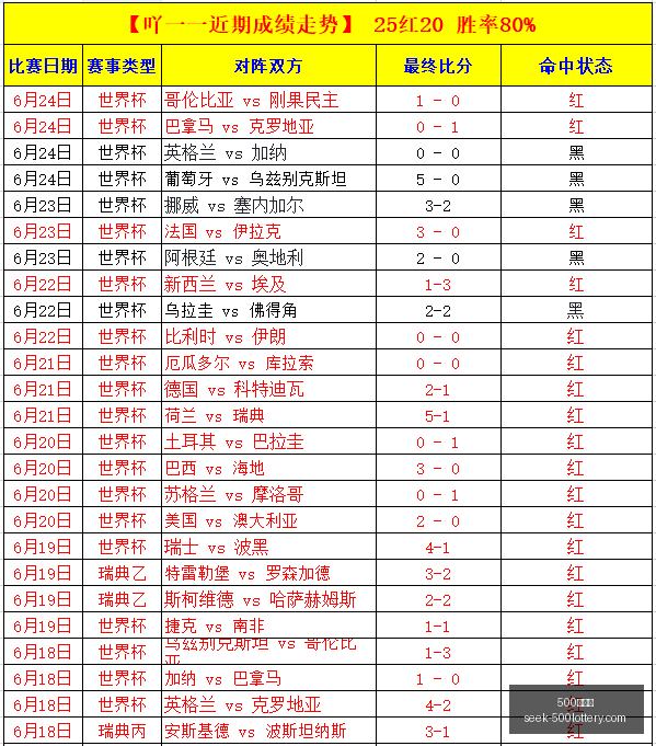 世界杯,连胜攻略,不容错过的,500彩票网官网,500彩票网技巧,500彩票推荐,500彩票app,500彩票网资讯