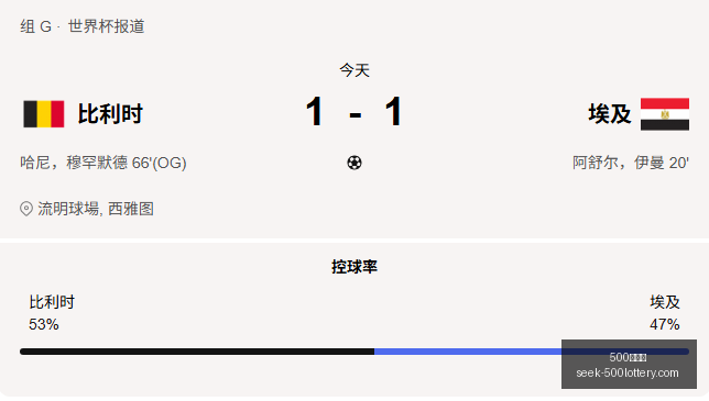 世界杯进球,阿根廷与佛,得角对决亮,500彩票网官网,500彩票网技巧,500彩票推荐,500彩票app,500彩票网资讯