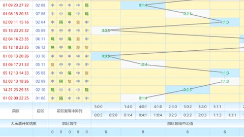 【今晚双色球011期揭晓】揭秘龙头凤尾！胆码精选：09与16，赢取大奖必备号码！