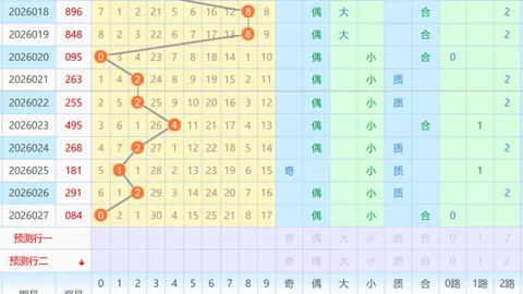 【惊喜揭晓】2026年福彩3D第034期独家遗漏双胆预测：79，共赏大奖！
