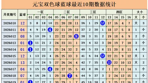 双色球26021期专家免费蓝球预测，马年大乐透质合分析
