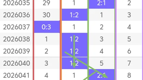 【爆彩预测】第26011期大乐透三胆必中秘码：04、08、09，揭秘中奖密码！