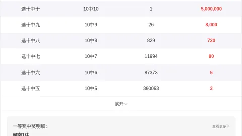 【海滨秘选】2026031期3D号码大揭秘：海滨独家精选，每日胆码精准预测，不容错过！