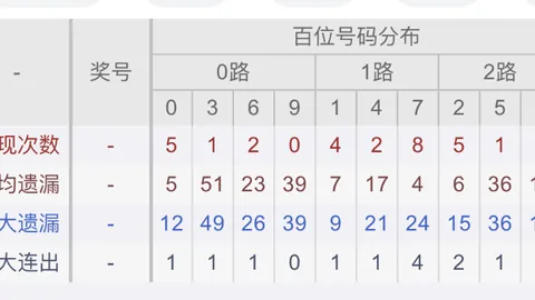 【精准狙击】福彩3D第024期独家预测，揭秘走势秘籍，今日必中号组大放送！