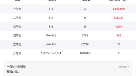 袁启晨大乐透020期预测：后区一码03，三区比2_2_1推荐
