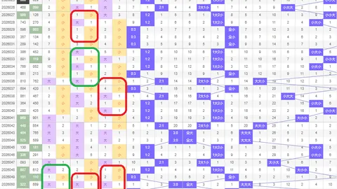 排列32026053期大赢家预测：专家质合分析推荐前区十码包