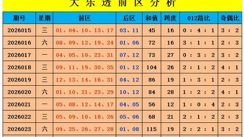 孟雨双色球预测：单注冲刺头奖，累计揽奖283万