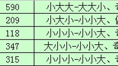 双色球2026年030期专家推荐：蓝球5胆质合分析，成绩见证