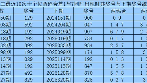双色球026期专家推荐：质合分析12红2蓝号码，助你中奖