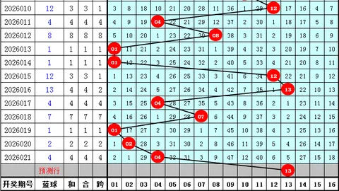 大乐透第2026052期专家推荐：独胆3及一码跨度3分析