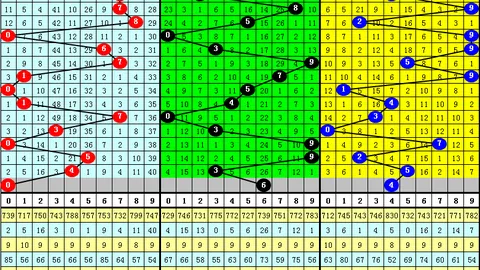 26030期双色球专家复式推荐，82方案质合分析