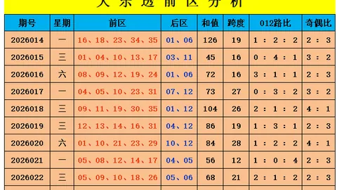 双色球023期轩姐推荐：红球15 18 32，期号分析力争再