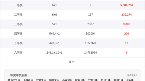 2026024期双色球专家复式82推荐，精准预测质合分析
