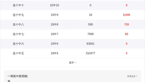 052期大乐透专家推荐：质合分析前区十码及定位3码
