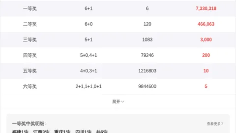 26024期大乐透专家复式推荐分析，中奖号码预测必读