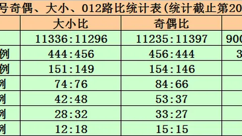 福彩3D第2026075期组选分析及六码复式推荐