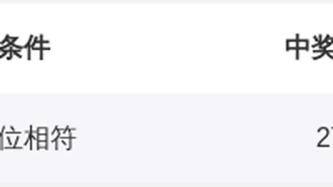 【勇者独揽】双色球26013期独家定胆绝杀：11号、13号、16号，挑战双色球大奖！