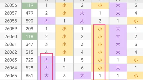 福彩3D第81期专家质合推荐分析