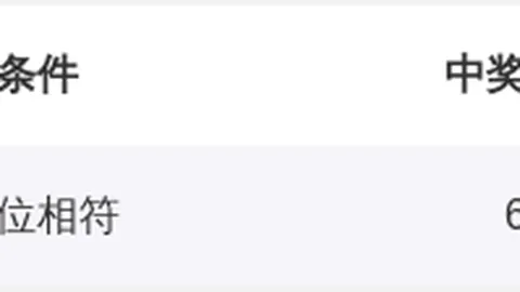 26068期排列5孤独剑独胆专家质合分析推荐