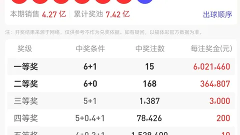 2026147期 推荐 2026年147期排列三鱼儿说三独家预测：必中独胆揭晓