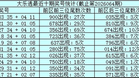 双色球26069期开奖结果分析与26070期走势分析
