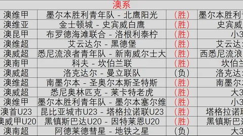 2026焦点对决：两队现状对比，悬念重重